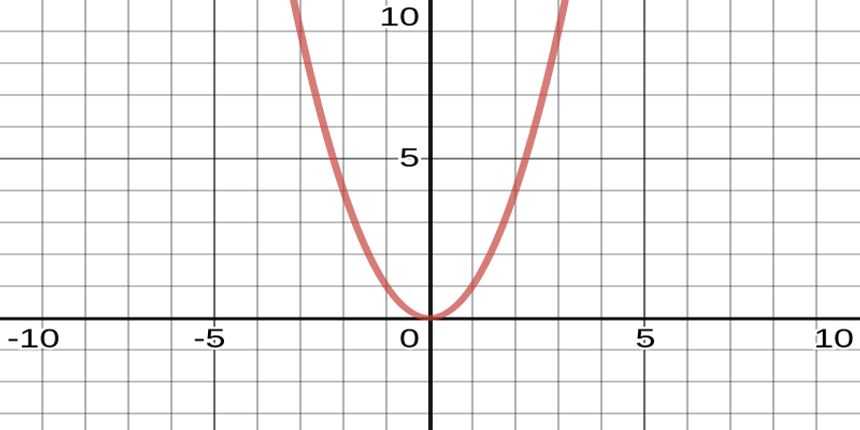 curve
