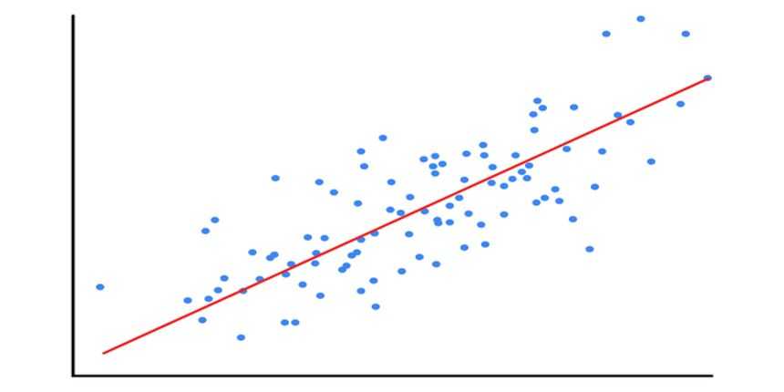 scatter plot